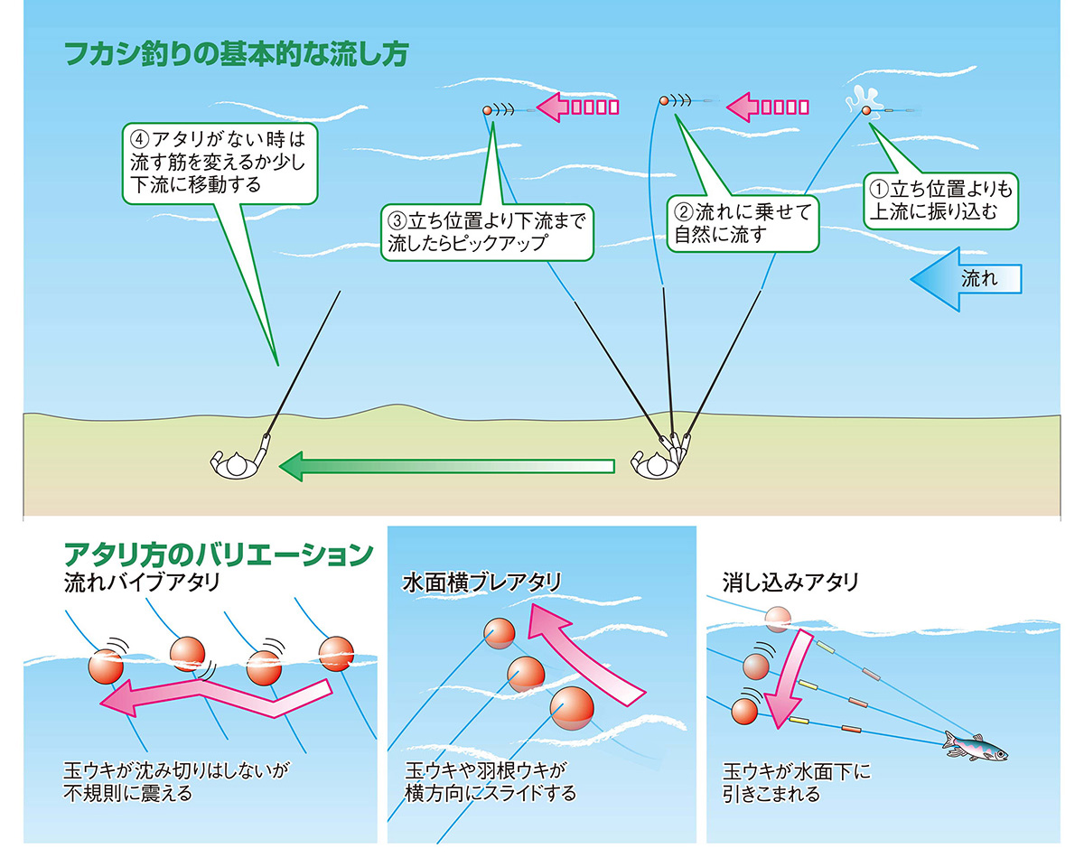 気軽に親子で楽しめるオイカワ釣り入門 その2(全3回) | 魚種別